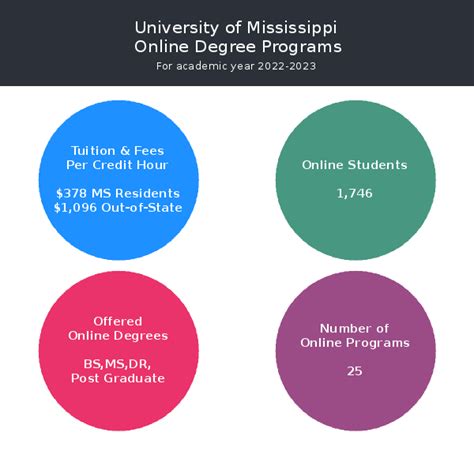 mscj degree|university of mississippi online degrees.